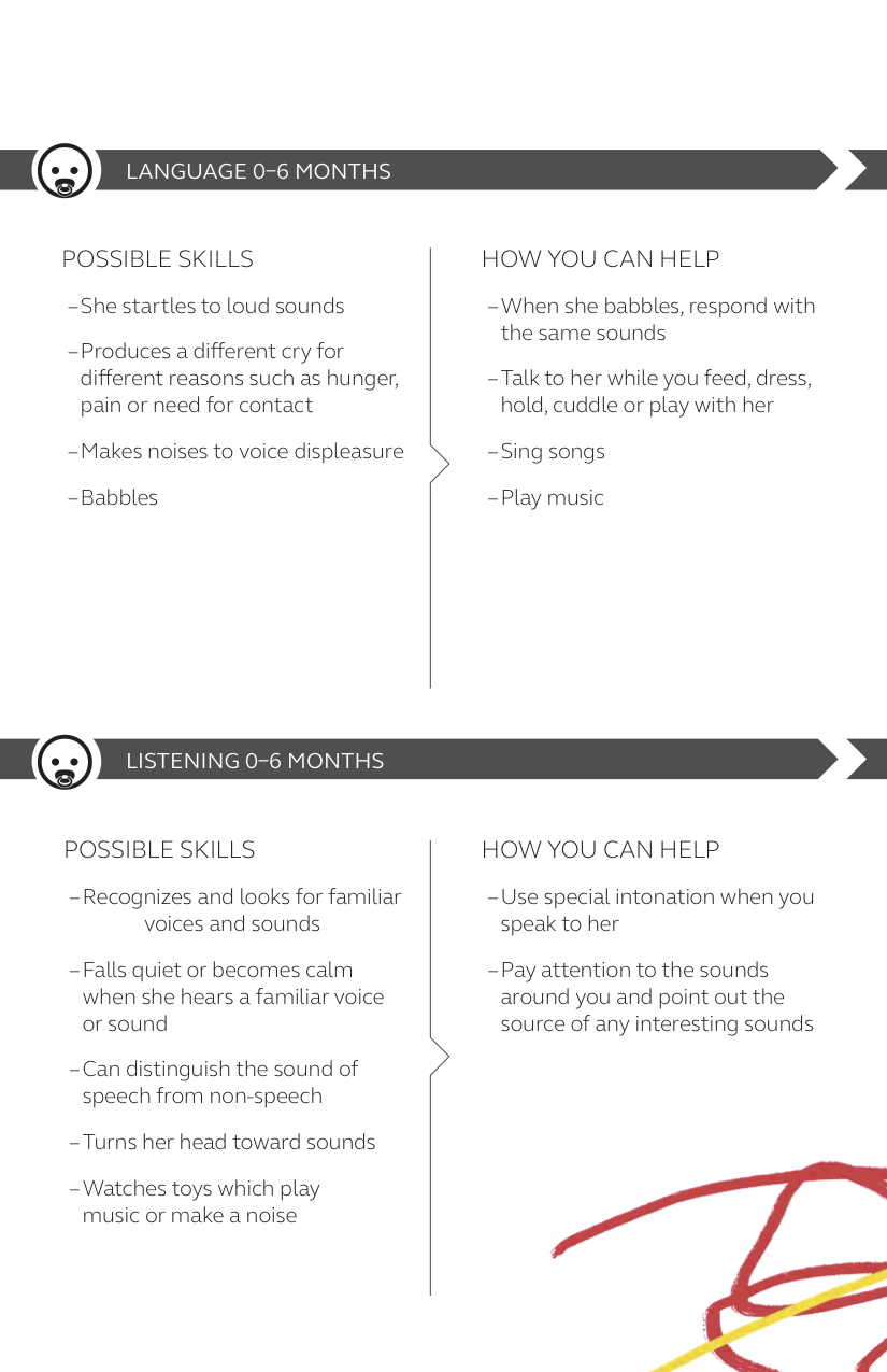 Milestones page 1.png